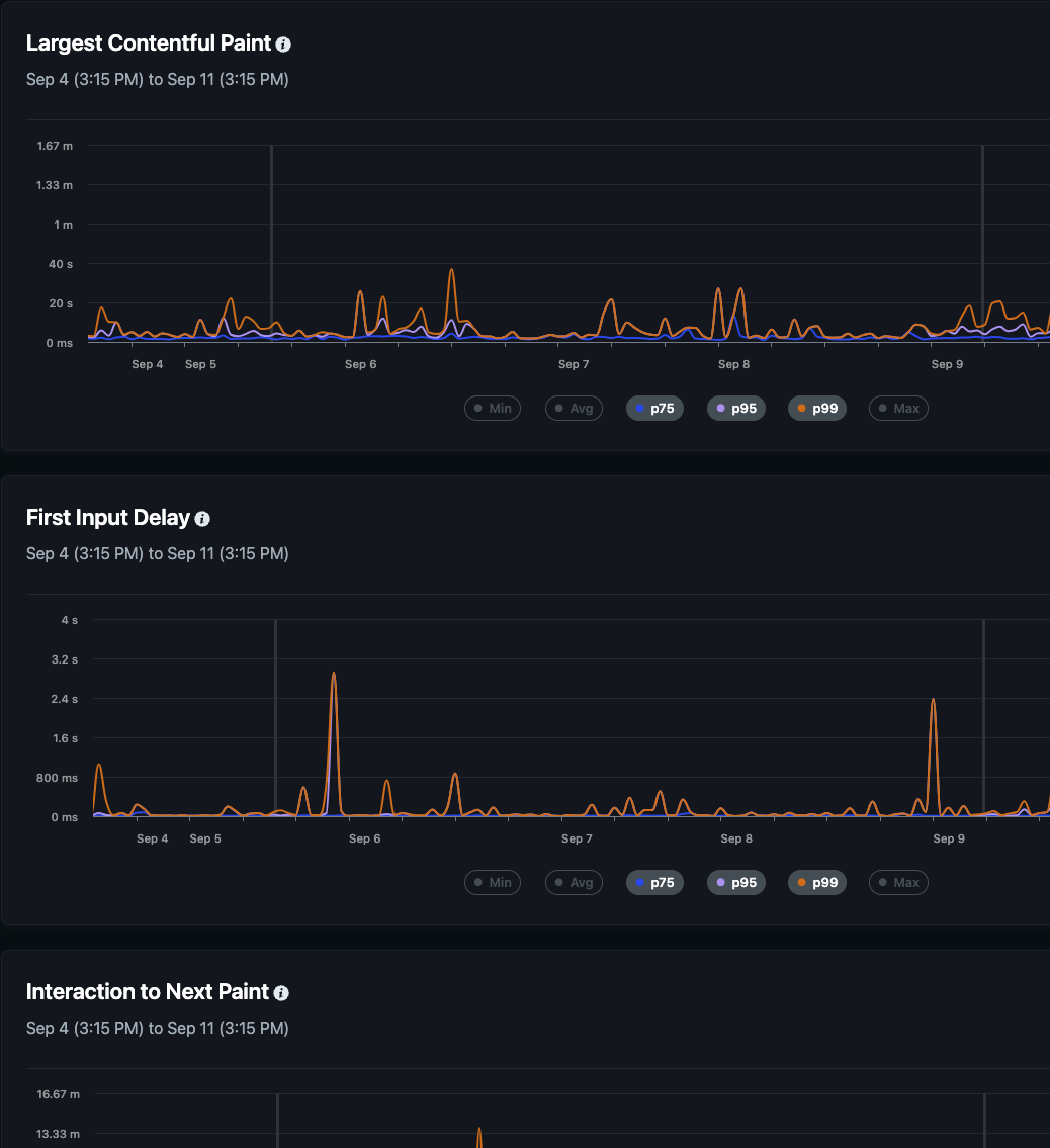 Netlify usage metrics dashboard