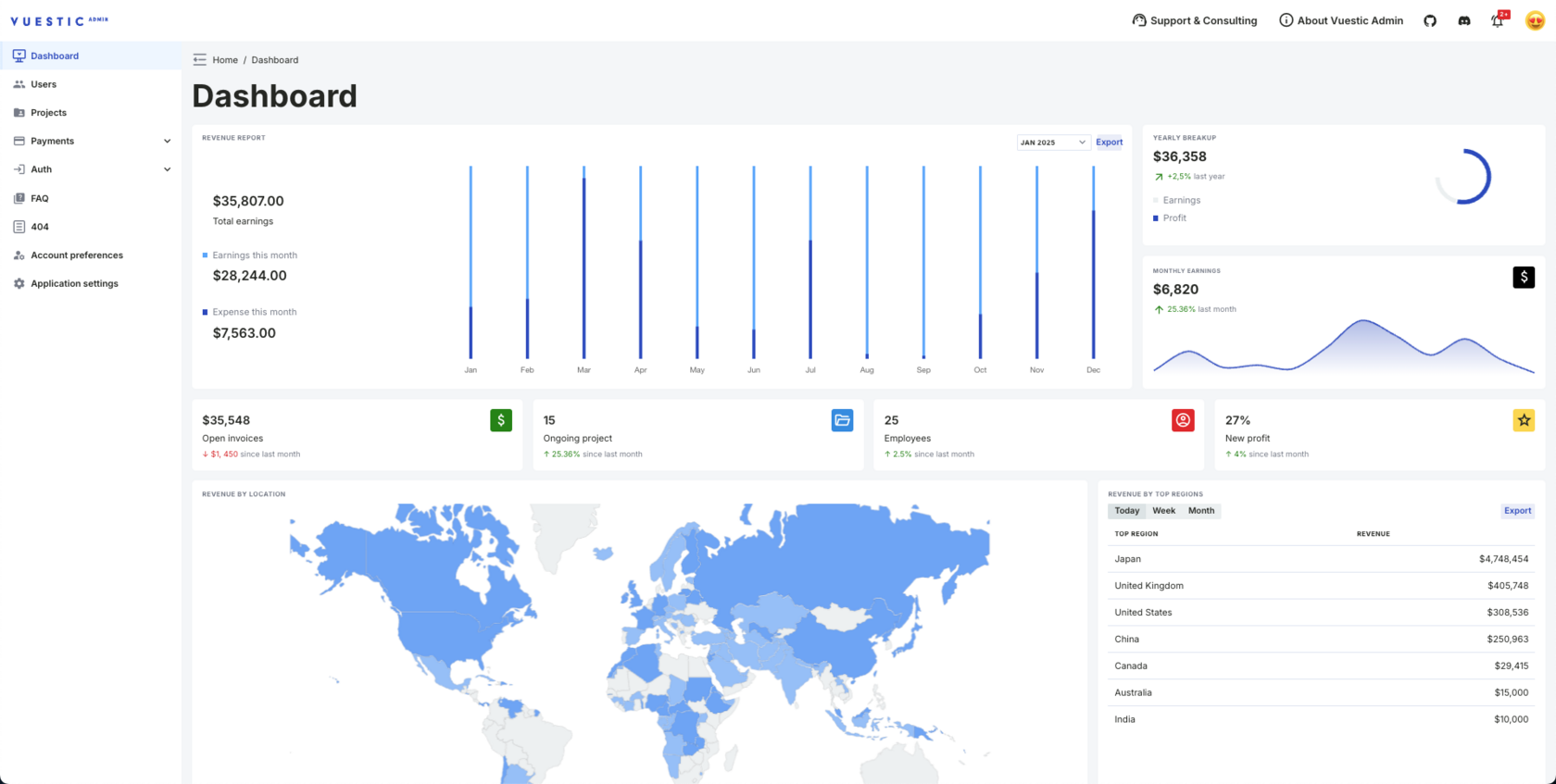 Vuestic Admin 3.0 dashboard preview