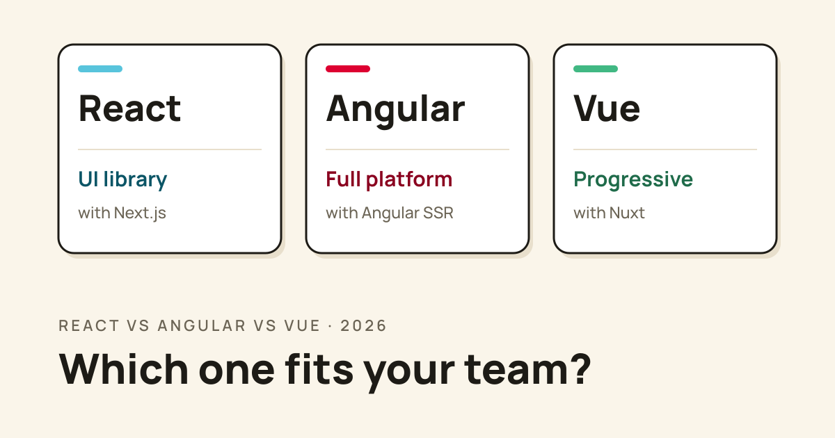 React vs Angular vs Vue: Which Framework Should You Choose in 2026?