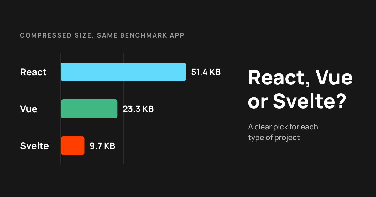 React vs Vue vs Svelte: Complete Comparison 2026