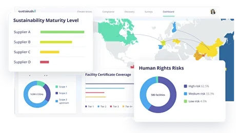 Sustainabill — Cloud Supply Chain Management